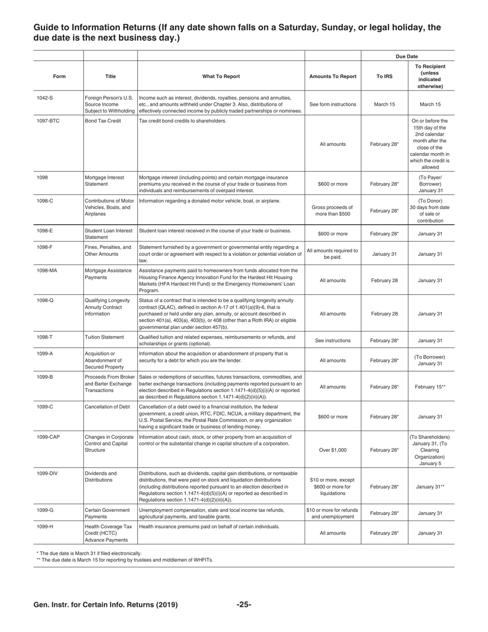 Download Instructions for IRS Form 1096, 1097, 1098, 1099, 3921, 3922 ...