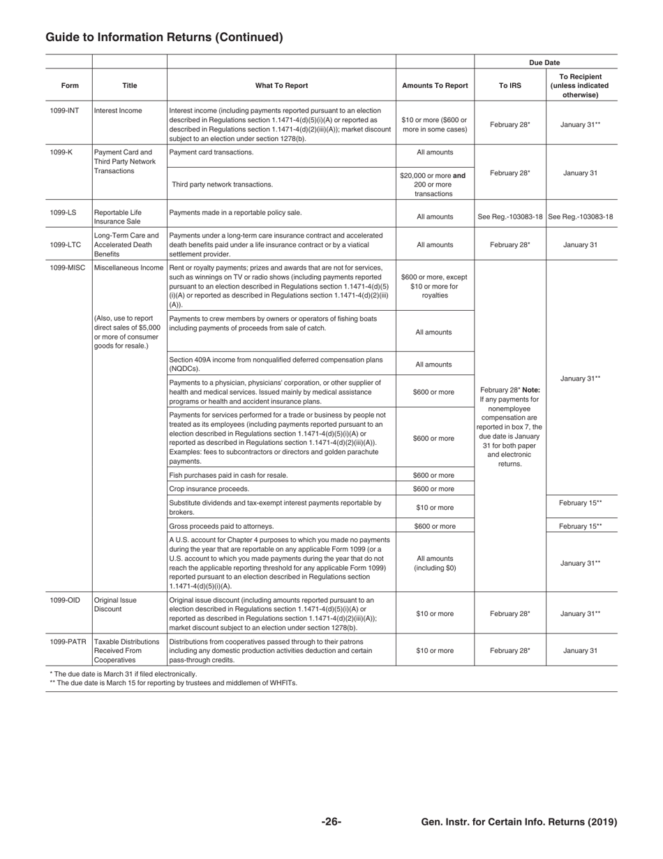 Download Instructions for IRS Form 1096, 1097, 1098, 1099, 3921, 3922 ...