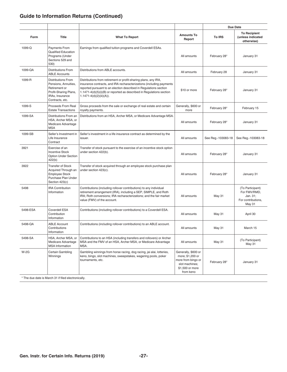 Instructions for IRS Form 1096, 1097, 1098, 1099, 3921, 3922, 5948, W-2G, Page 27