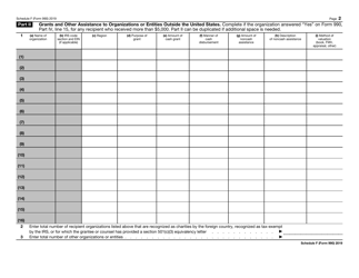 IRS Form 990 Schedule F Statement of Activities Outside the United States, Page 2