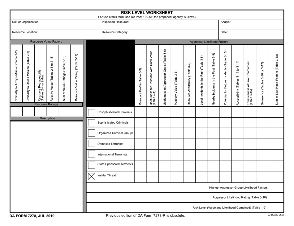 Dod Risk Assessment Form 