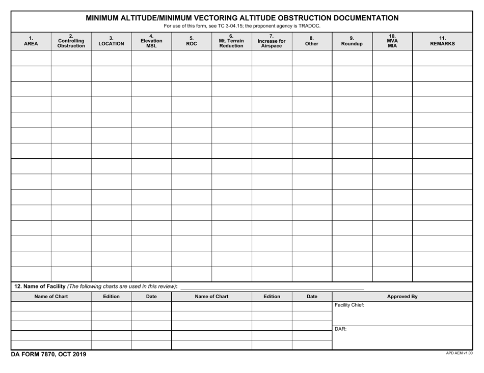 DA Form 7870 Minimum Altitude / Minimum Vectoring Altitude Obstruction Documentation, Page 1