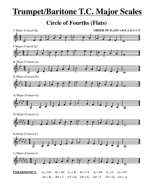 Trumpet/Baritone T.C. Major Scales Sheets - Flats and Sharps