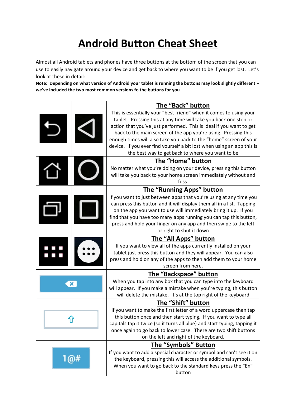 Android Button Cheat Sheet for Tablets and Phones, Page 1