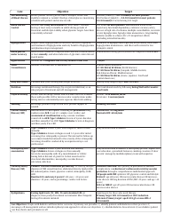 Sample Diabetes Patient Care Flow Sheet for Adults, Page 2