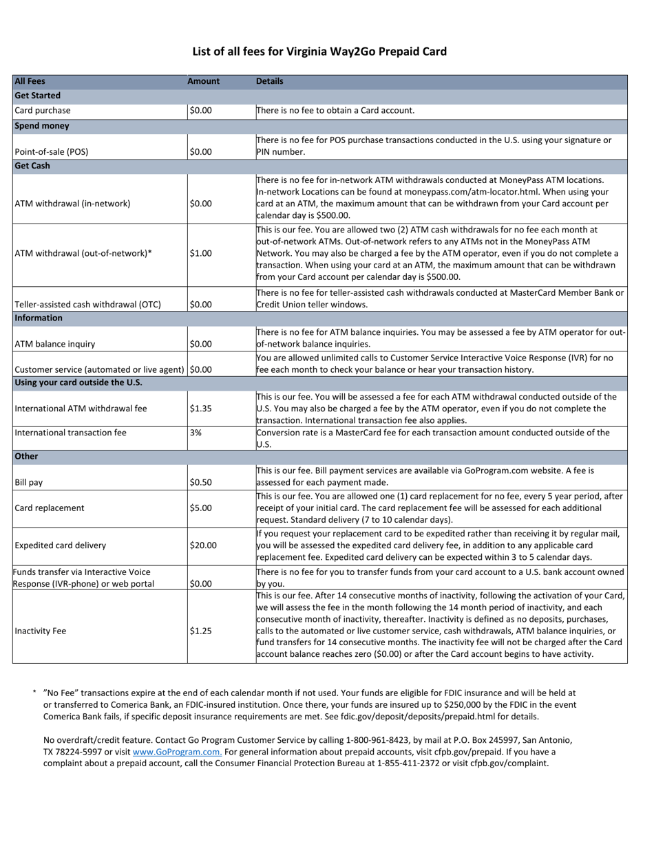 Form 032-18-0891-00 Debit Card Authorization - Virginia, Page 3