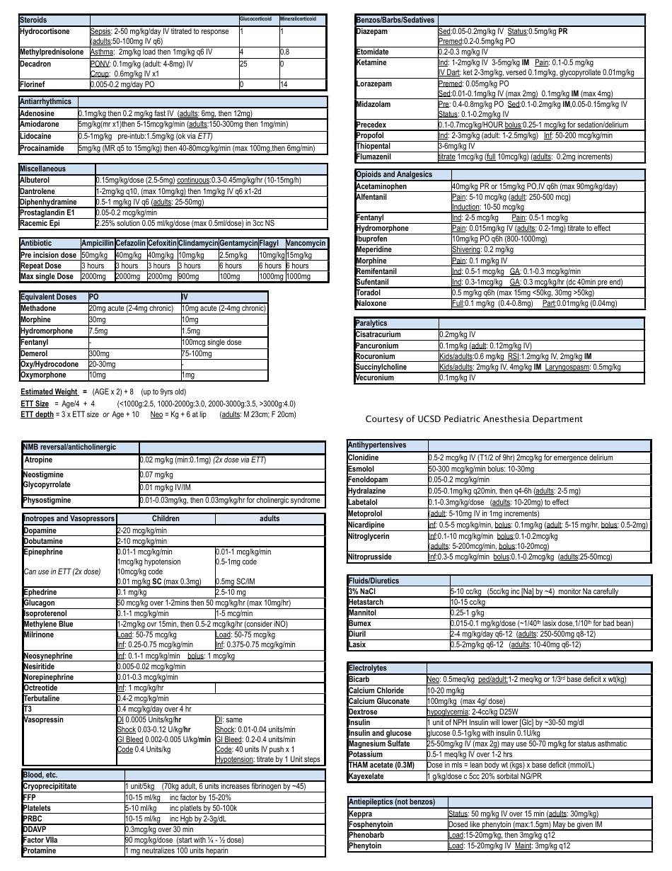 Drug Dosing Chart - Courtesy of Ucsd Pediatric Anesthesia Department, Page 1