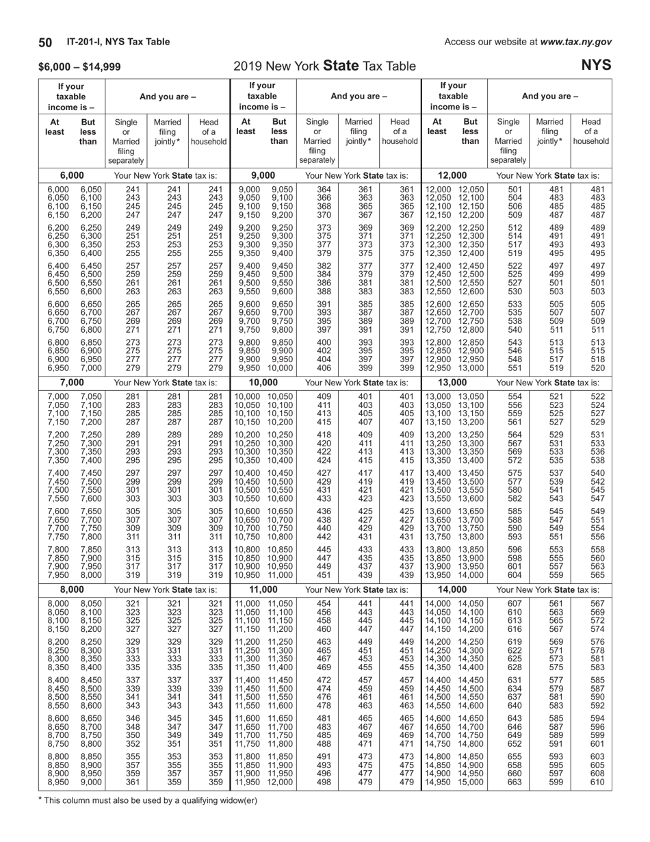 Instructions for Form IT-201, IT-195, IT-201-ATT - New York, Page 50