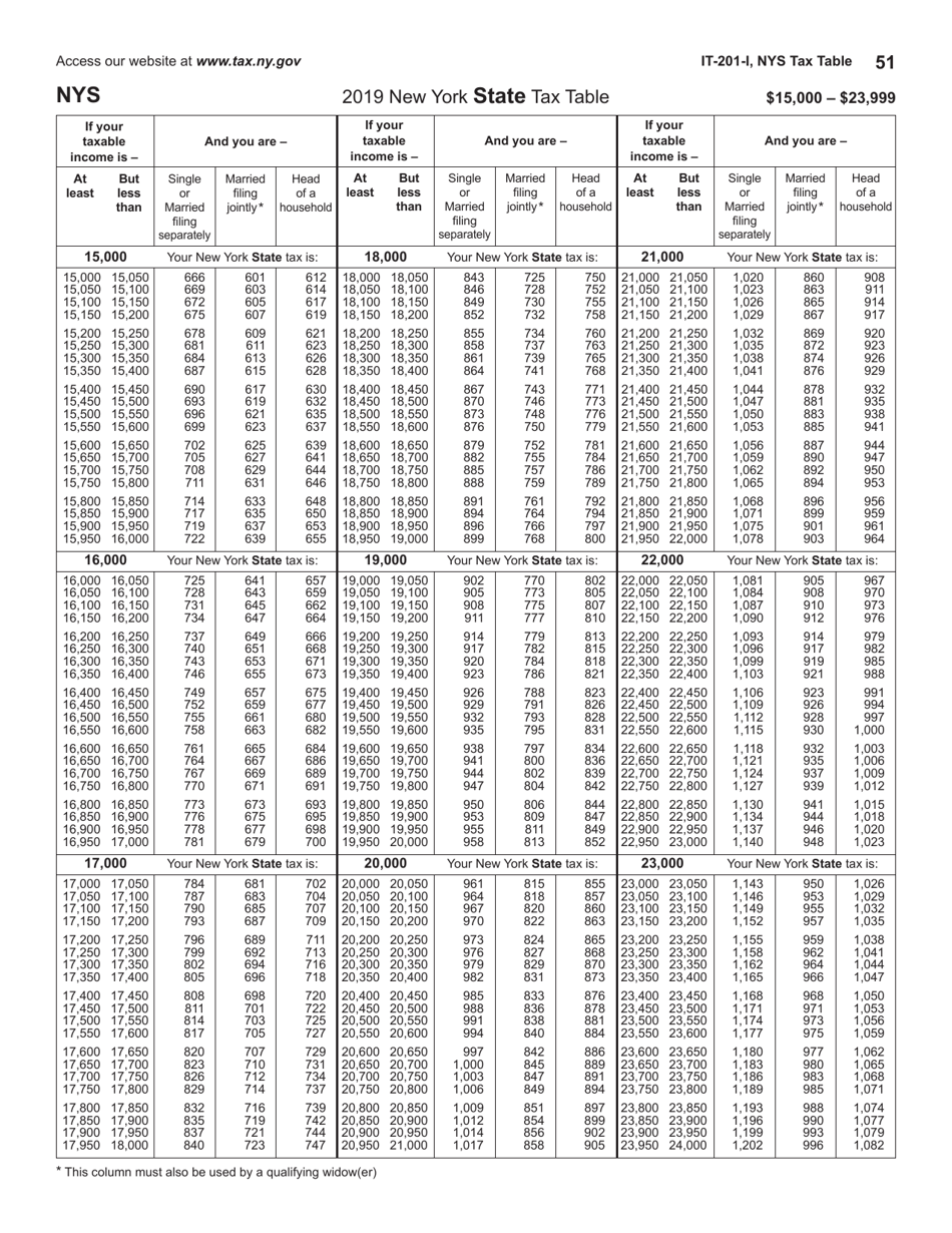 Instructions for Form IT-201, IT-195, IT-201-ATT - New York, Page 51