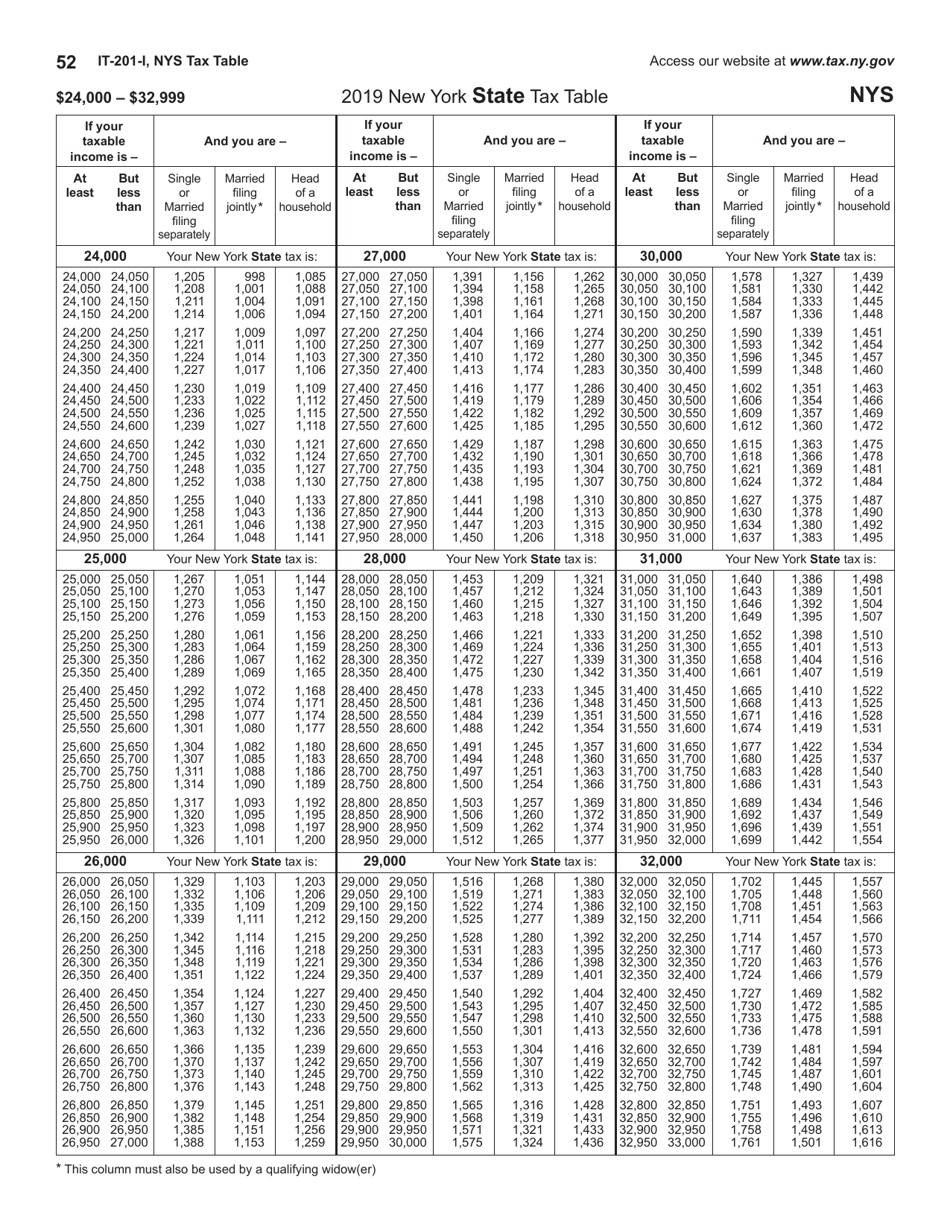 Instructions for Form IT-201, IT-195, IT-201-ATT - New York, Page 52