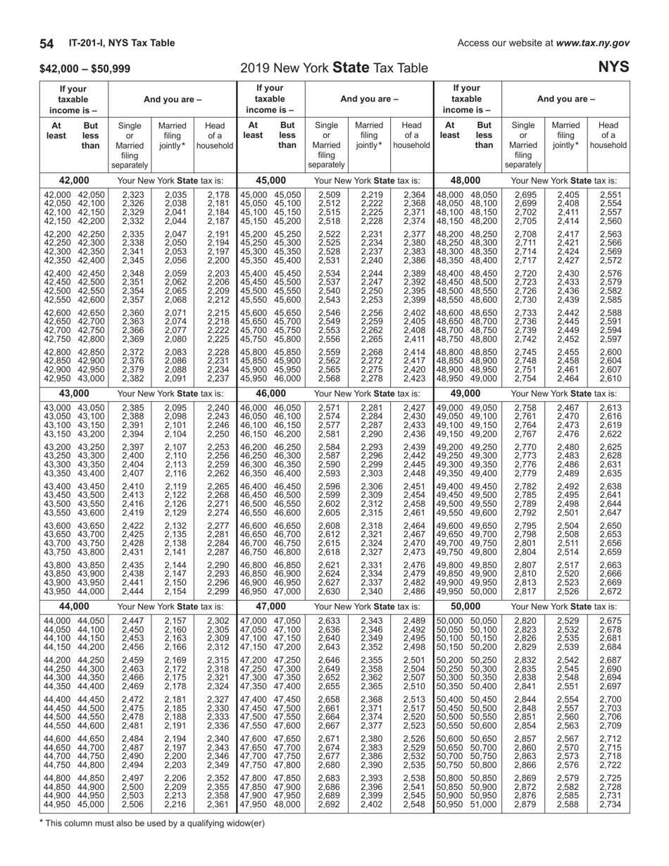 Instructions for Form IT-201, IT-195, IT-201-ATT - New York, Page 54