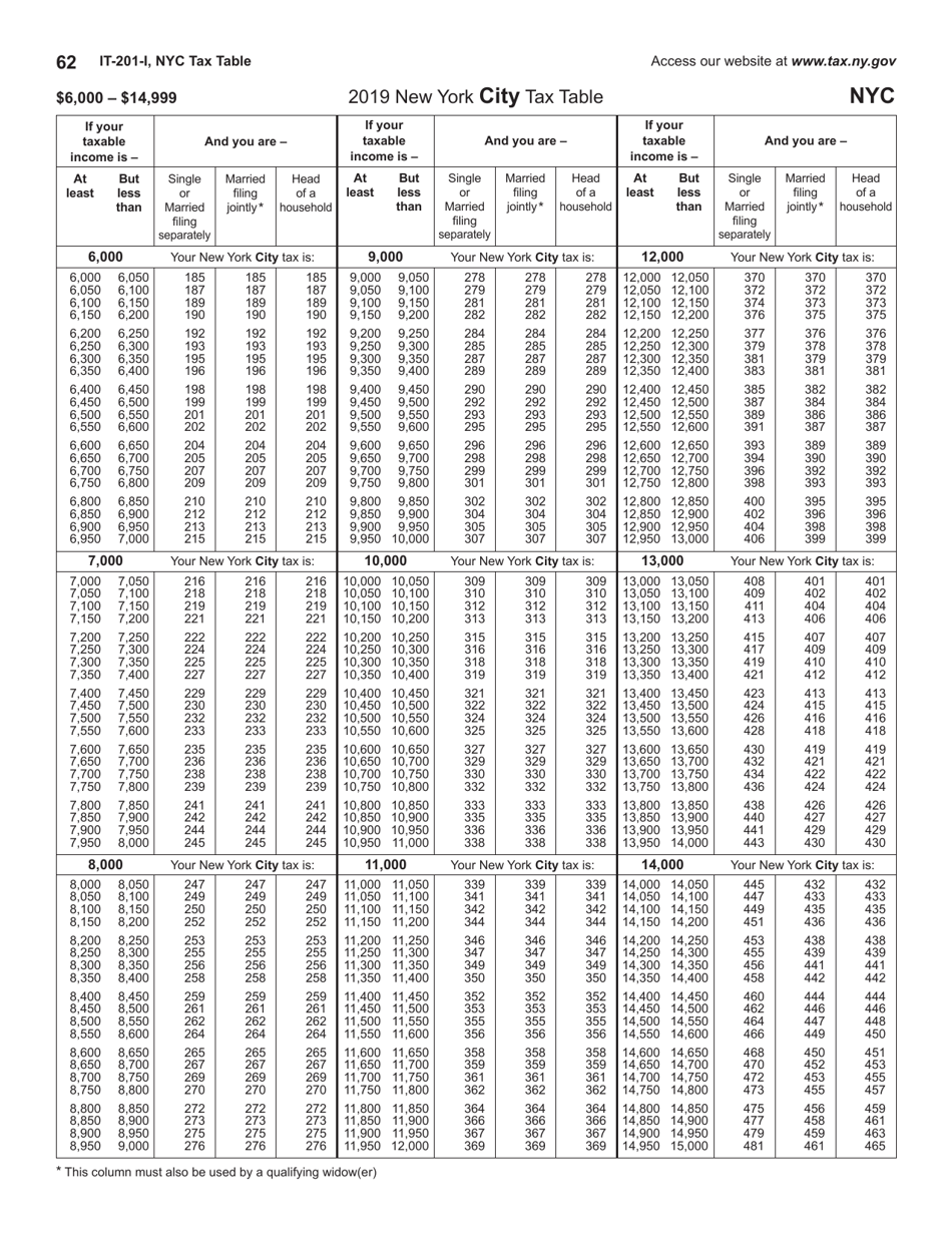 Instructions for Form IT-201, IT-195, IT-201-ATT - New York, Page 62