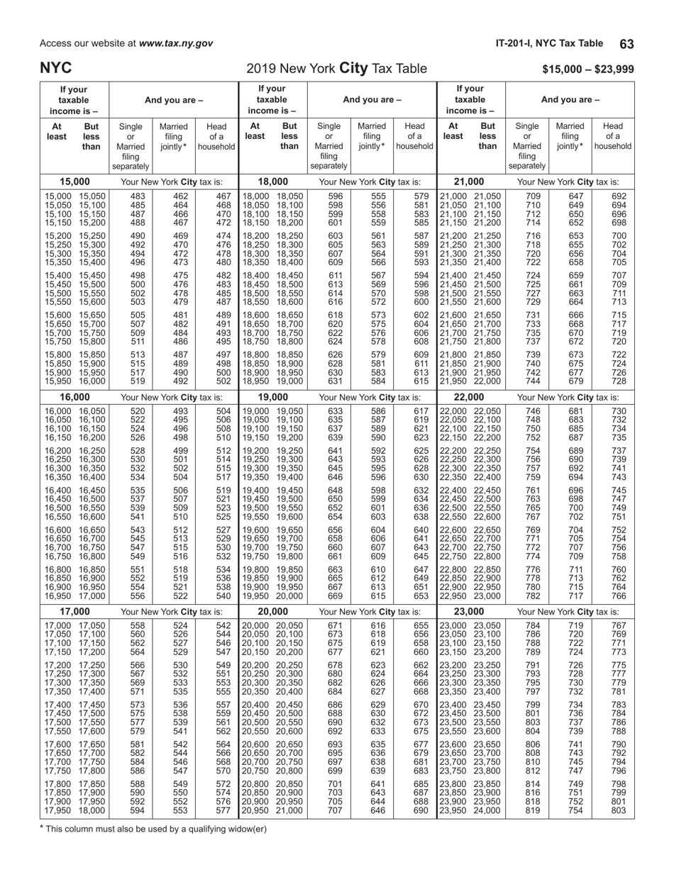 Instructions for Form IT-201, IT-195, IT-201-ATT - New York, Page 63