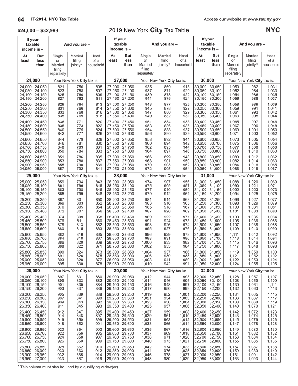 Instructions for Form IT-201, IT-195, IT-201-ATT - New York, Page 64