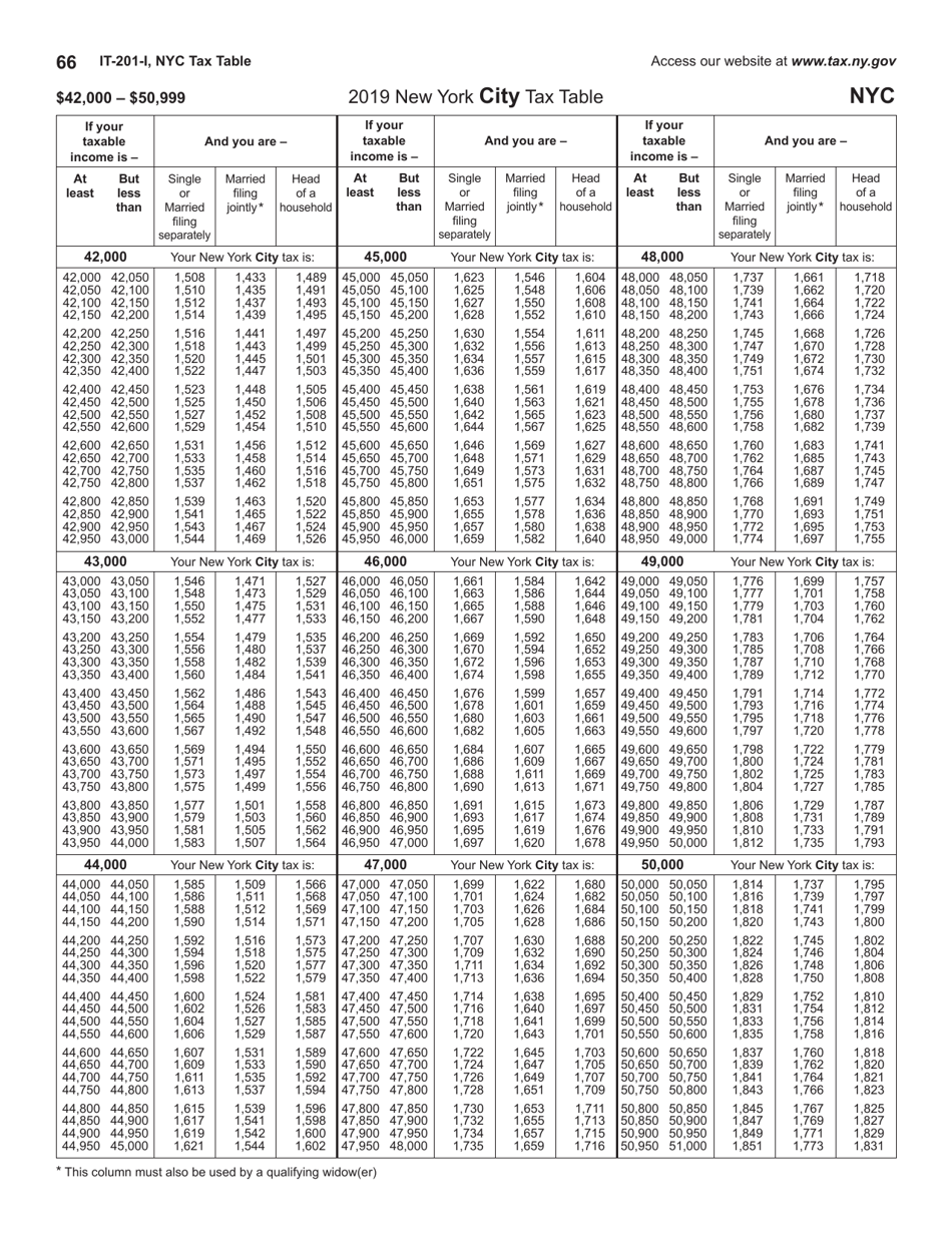 Instructions for Form IT-201, IT-195, IT-201-ATT - New York, Page 66