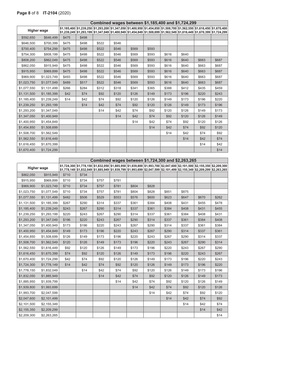 Form IT-2104 Employees Withholding Allowance Certificate - New York, Page 8