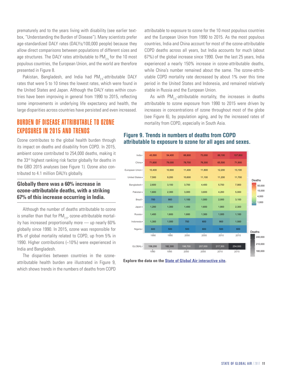 Report - State of Global Air - 2017, Page 13