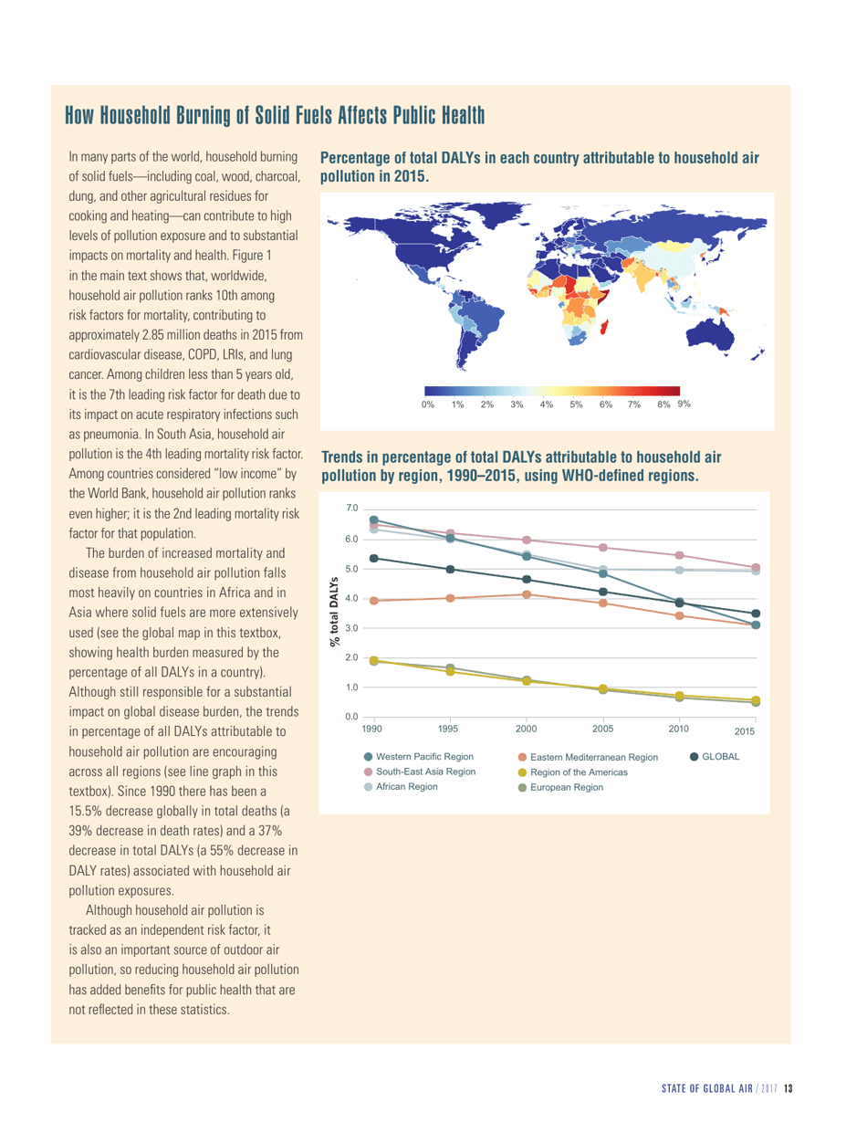Report - State of Global Air - 2017, Page 15