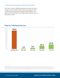 Stop and Frisk in Chicago - Aclu - Illinois, Page 11