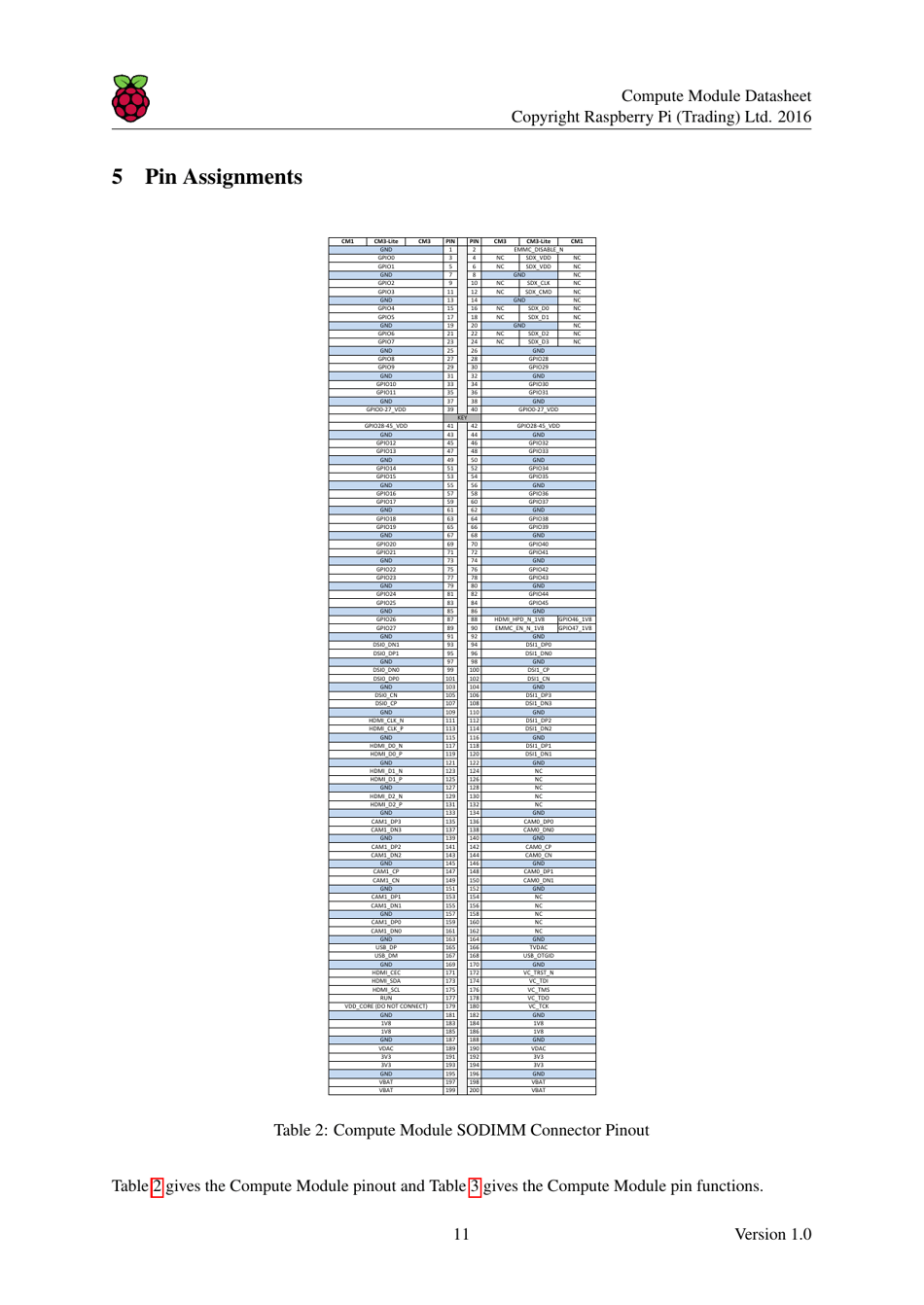 Datasheet Raspberry Pi Compute Module (Cm1), Compute Module 3 (Cm3) and Compute Module 3 Lite (Cm3l), Page 12