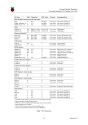Datasheet Raspberry Pi Compute Module (Cm1), Compute Module 3 (Cm3) and Compute Module 3 Lite (Cm3l), Page 13