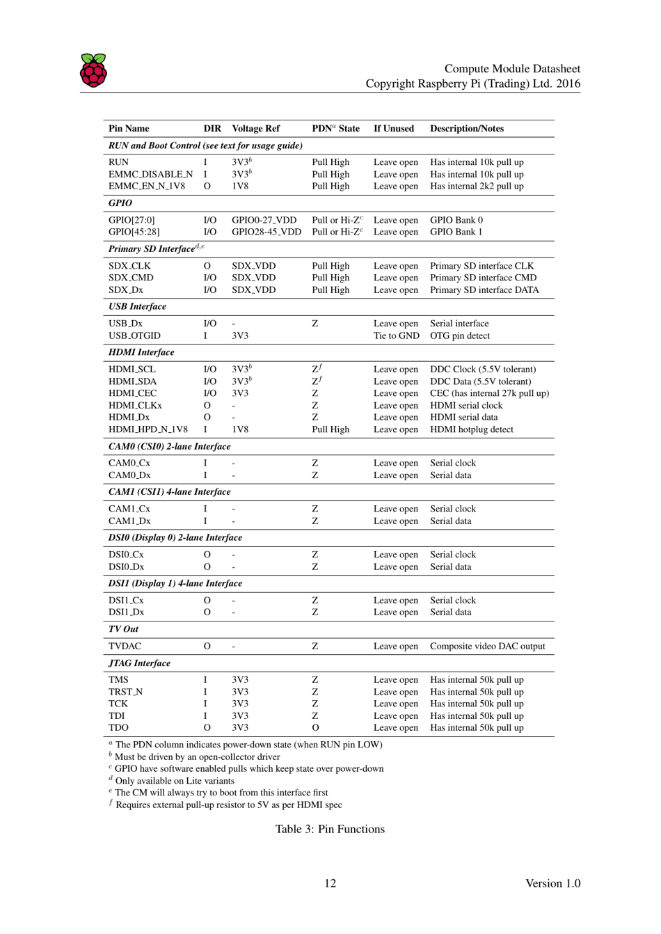 Datasheet Raspberry Pi Compute Module (Cm1), Compute Module 3 (Cm3) and Compute Module 3 Lite (Cm3l), Page 13