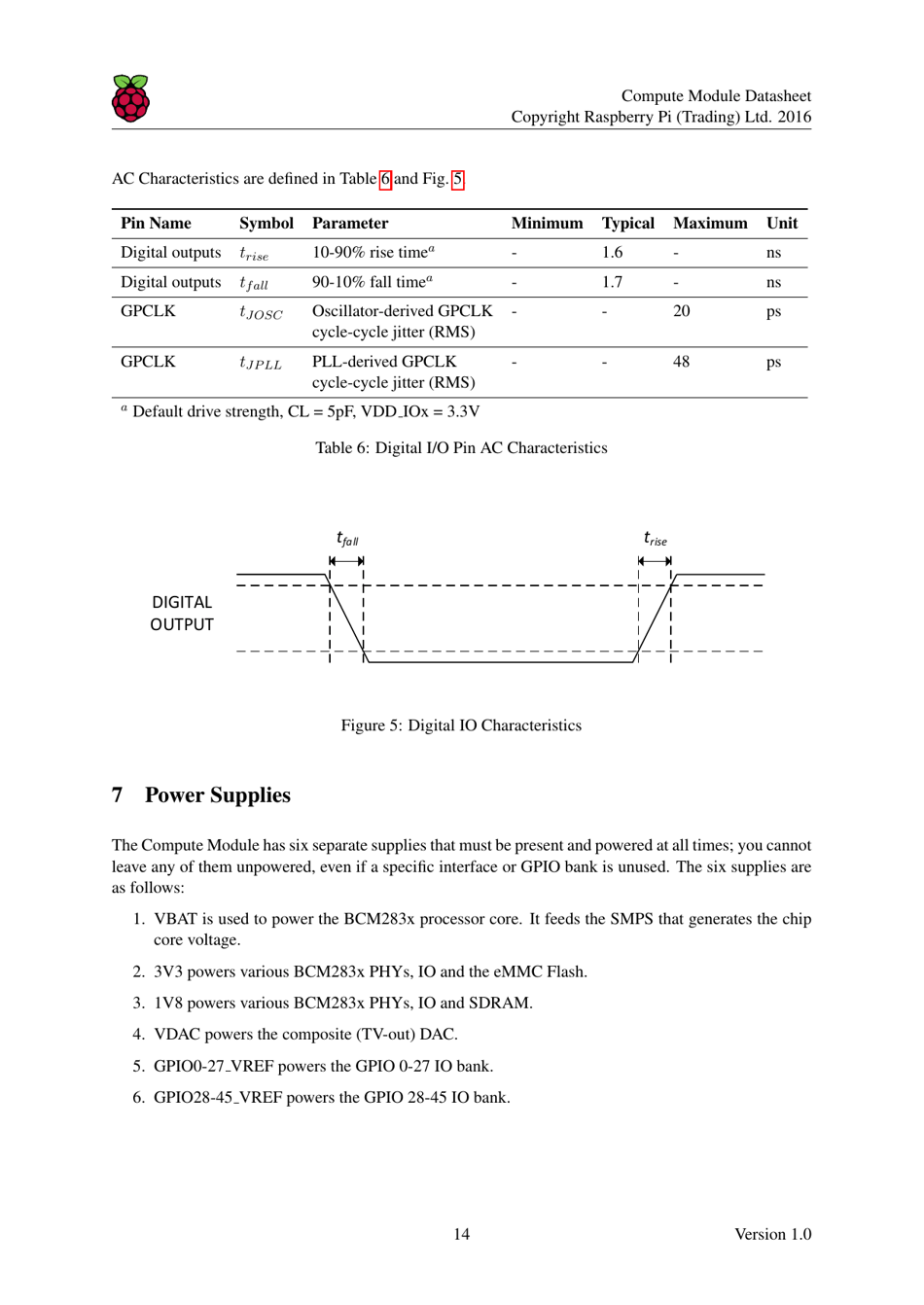 Datasheet Raspberry Pi Compute Module (Cm1), Compute Module 3 (Cm3) and Compute Module 3 Lite (Cm3l), Page 15