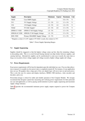 Datasheet Raspberry Pi Compute Module (Cm1), Compute Module 3 (Cm3) and Compute Module 3 Lite (Cm3l), Page 16