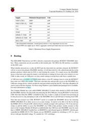Datasheet Raspberry Pi Compute Module (Cm1), Compute Module 3 (Cm3) and Compute Module 3 Lite (Cm3l), Page 17