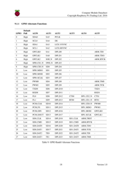 Datasheet Raspberry Pi Compute Module (Cm1), Compute Module 3 (Cm3) and Compute Module 3 Lite (Cm3l), Page 19