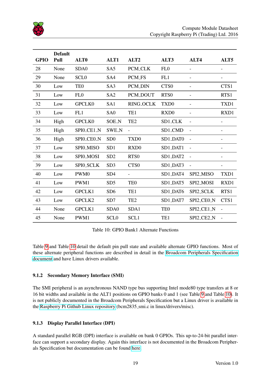 Datasheet Raspberry Pi Compute Module (Cm1), Compute Module 3 (Cm3) and Compute Module 3 Lite (Cm3l), Page 20