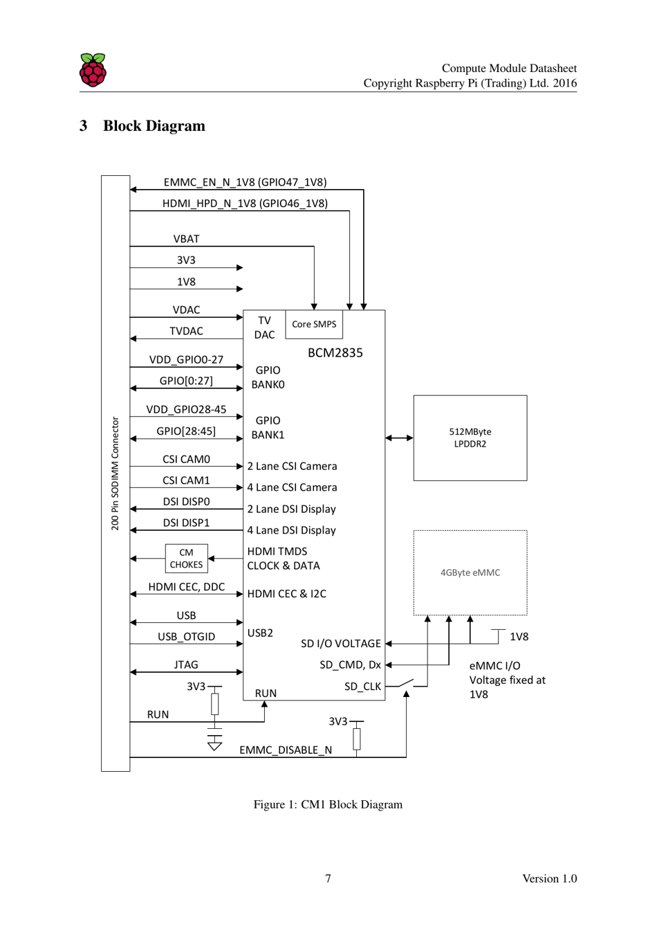 Datasheet Raspberry Pi Compute Module (Cm1), Compute Module 3 (Cm3) and ...