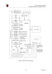Datasheet Raspberry Pi Compute Module (Cm1), Compute Module 3 (Cm3) and Compute Module 3 Lite (Cm3l), Page 9