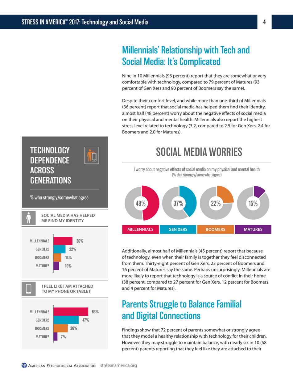 Stress in America (Part 2): Technology and Social Media - American Psychological Association, Page 5