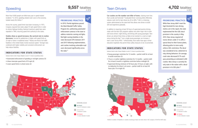 The State of Safety: a State-By-State Report - National Safety Council, Page 10