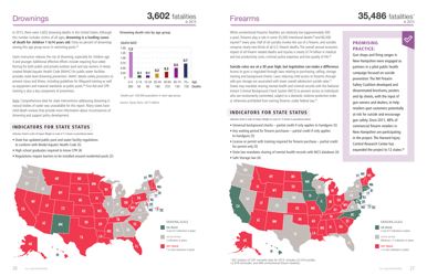 The State of Safety: a State-By-State Report - National Safety Council, Page 14