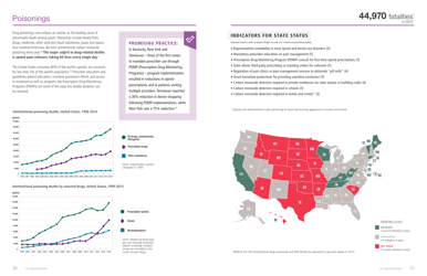 The State of Safety: a State-By-State Report - National Safety Council, Page 16