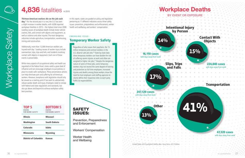 The State of Safety: a State-By-State Report - National Safety Council, Page 19