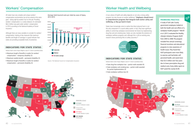 The State of Safety: a State-By-State Report - National Safety Council, Page 21