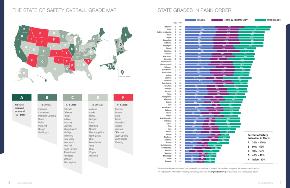 The State of Safety: a State-By-State Report - National Safety Council, Page 4
