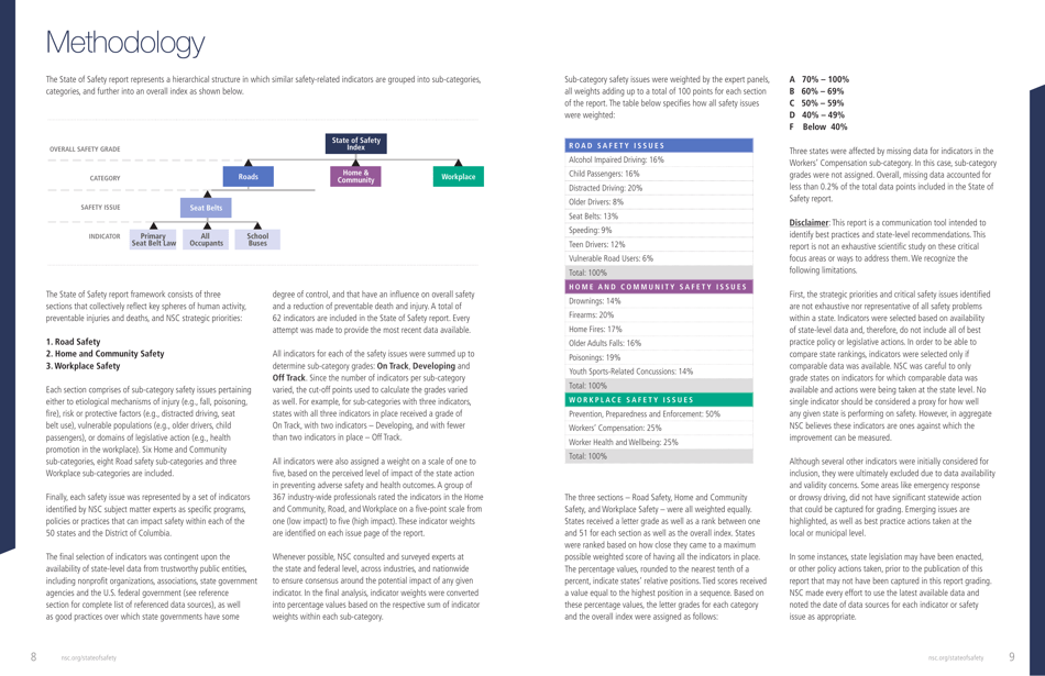 The State of Safety: a State-By-State Report - National Safety Council, Page 5