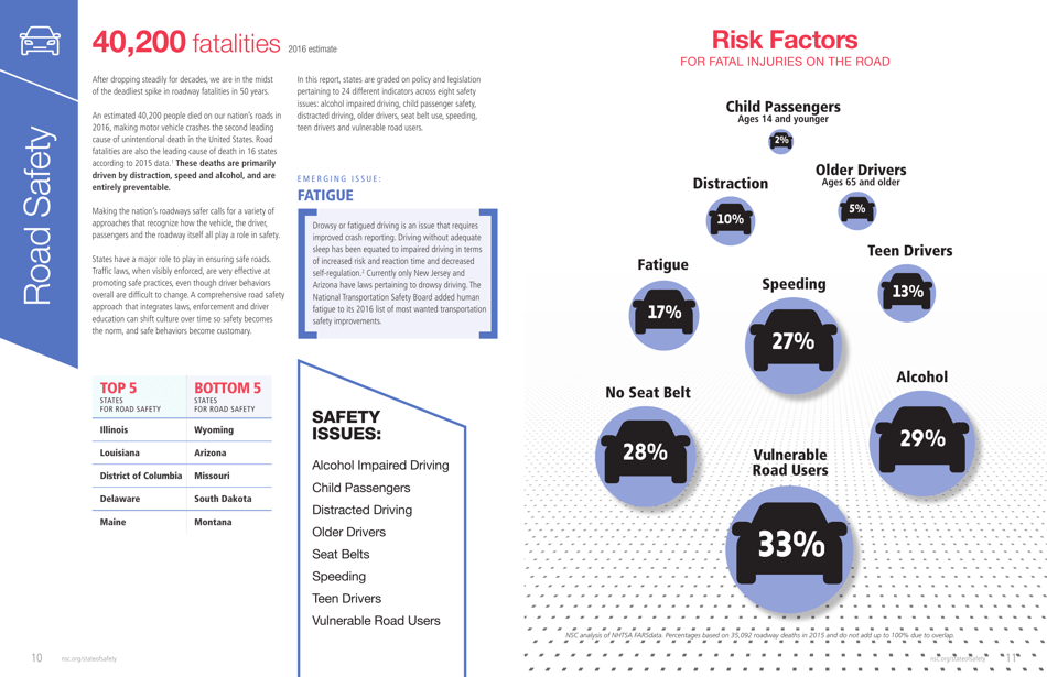 The State of Safety: a State-By-State Report - National Safety Council, Page 6
