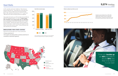 The State of Safety: a State-By-State Report - National Safety Council, Page 9