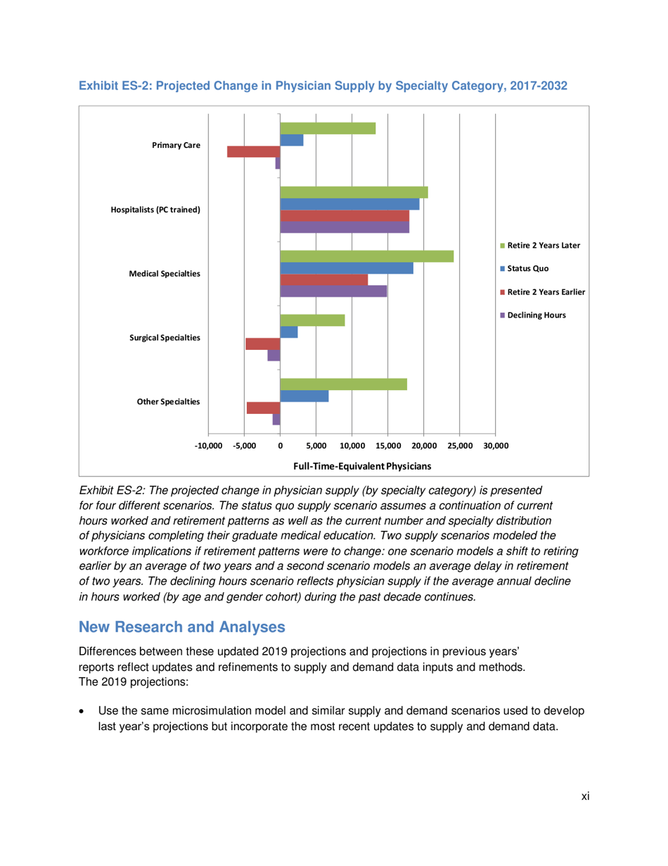 The Complexities of Physician Supply and Demand: Projections From 2017 to 2032 - Ihs Markit Ltd., Page 11