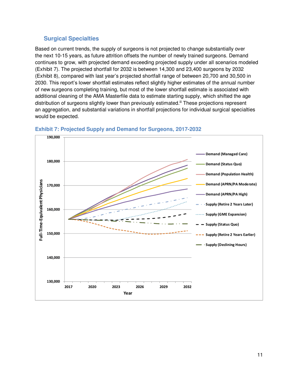The Complexities of Physician Supply and Demand: Projections From 2017 to 2032 - Ihs Markit Ltd., Page 24