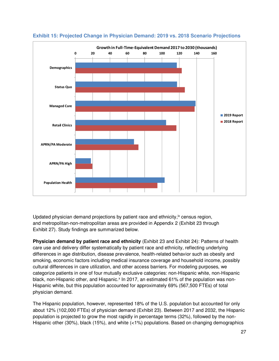 The Complexities of Physician Supply and Demand: Projections From 2017 to 2032 - Ihs Markit Ltd., Page 40