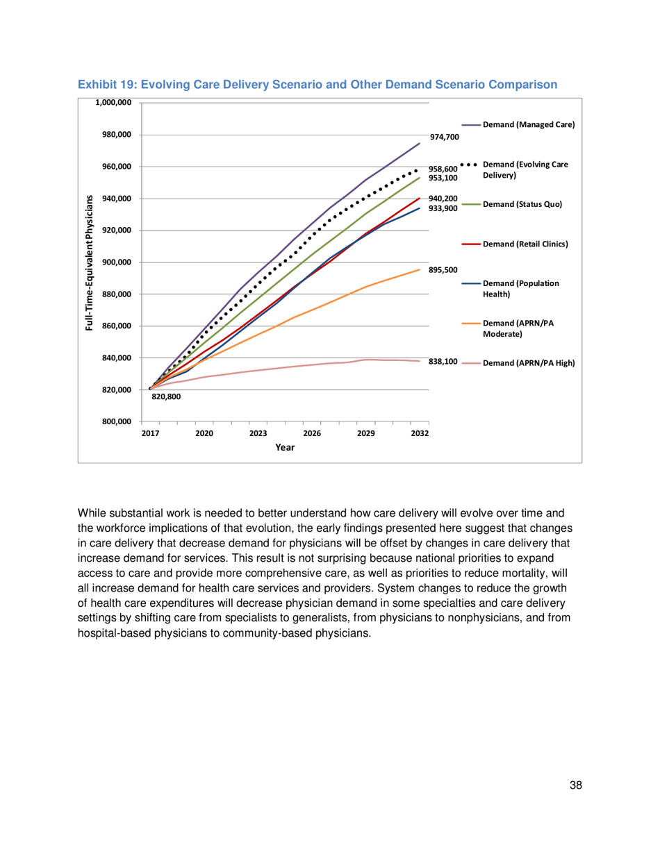 The Complexities of Physician Supply and Demand: Projections From 2017 to 2032 - Ihs Markit Ltd., Page 51