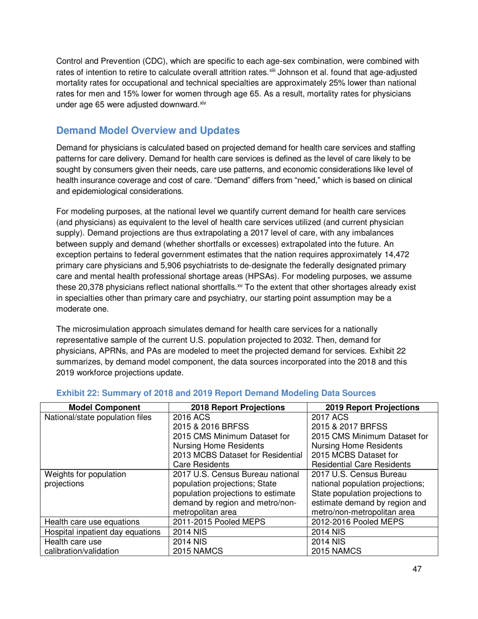 The Complexities of Physician Supply and Demand: Projections From 2017 to 2032 - Ihs Markit Ltd., Page 60