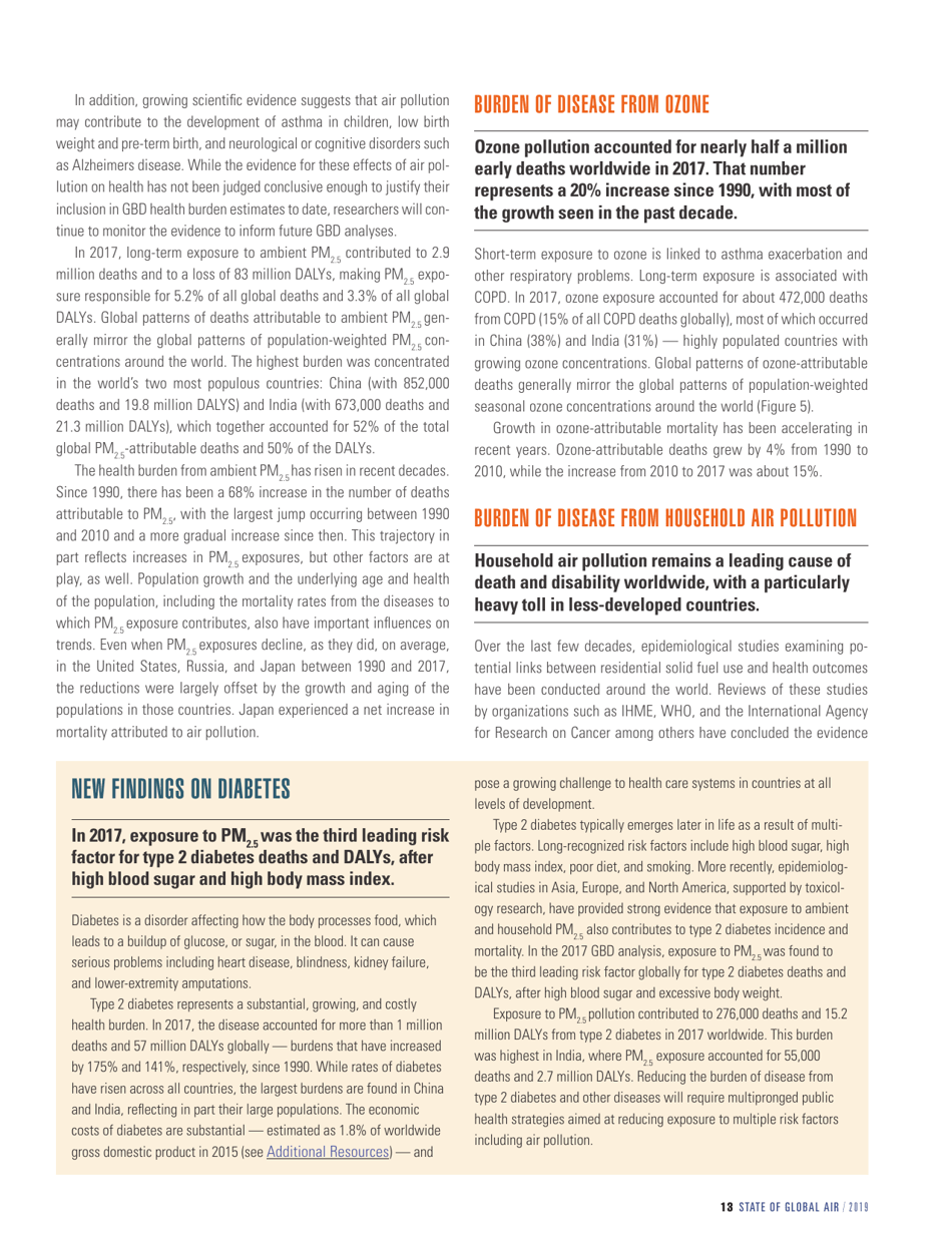 Report - State of Global Air - 2019, Page 15