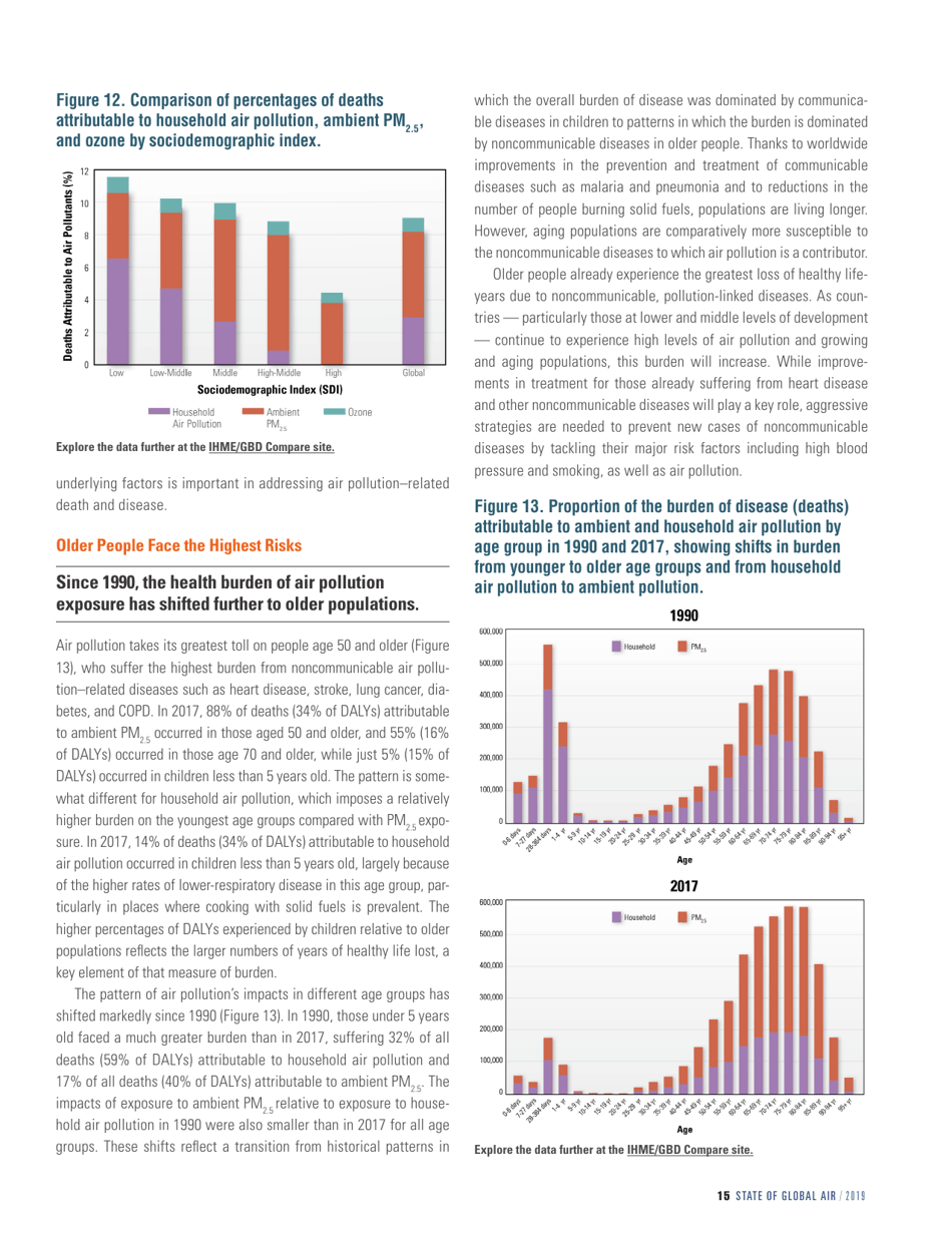 Report - State of Global Air - 2019, Page 17